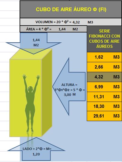 Ergonometria Aurea_Cubo Aire_Calculo